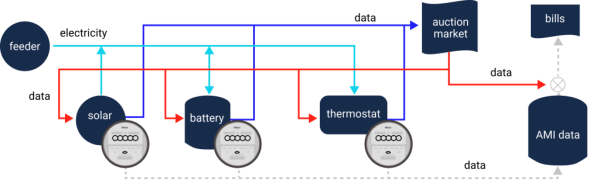 Portrays energy path