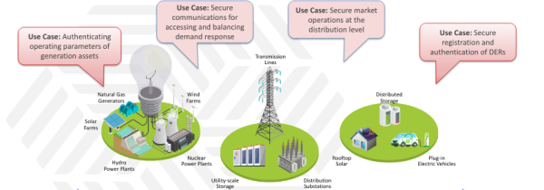 blosem use case